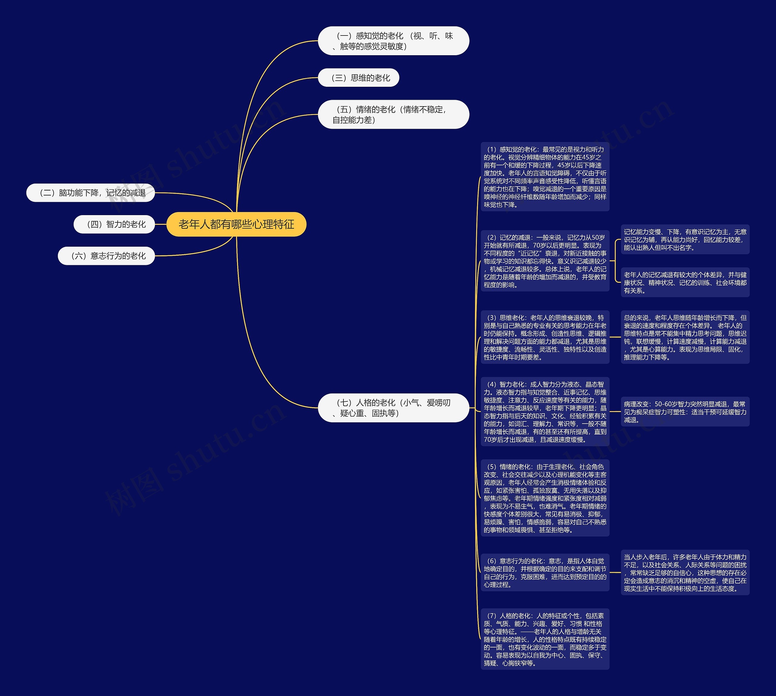 老年人都有哪些心理特征思维导图