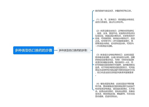 多种类型伤口换药的步骤