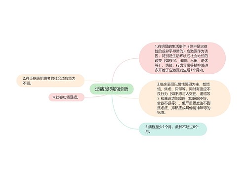 适应障碍的诊断