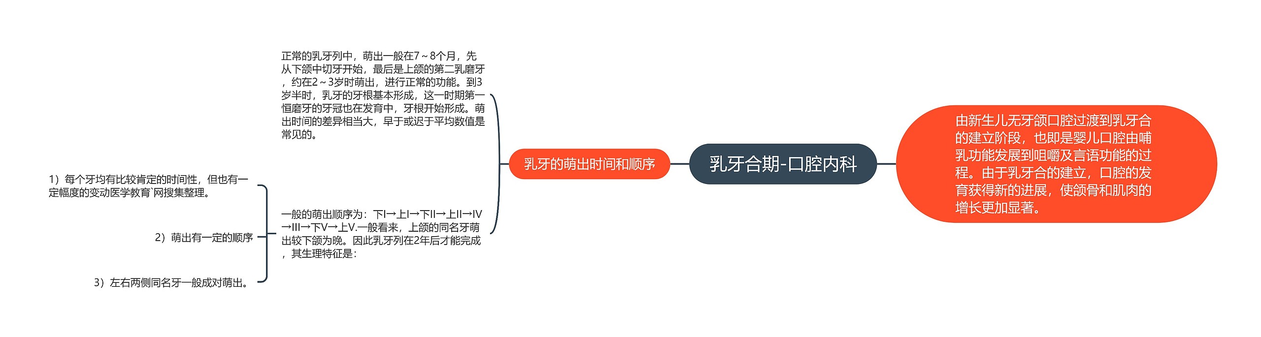 乳牙合期-口腔内科思维导图