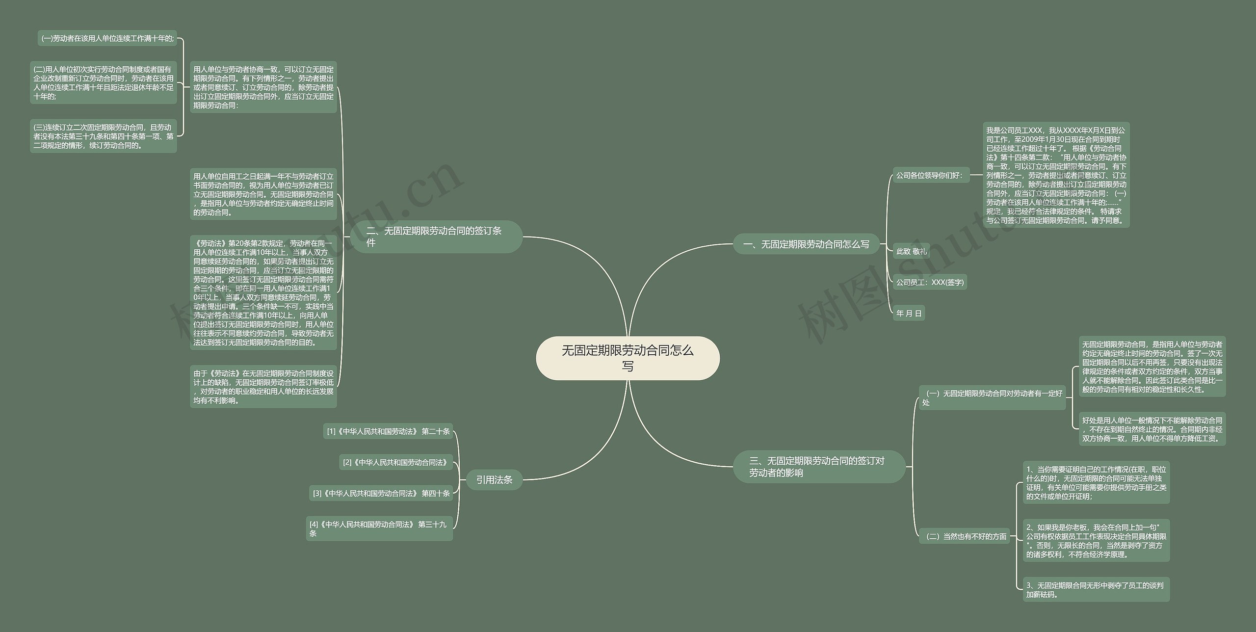 无固定期限劳动合同怎么写 无固定期限劳动合同怎么写