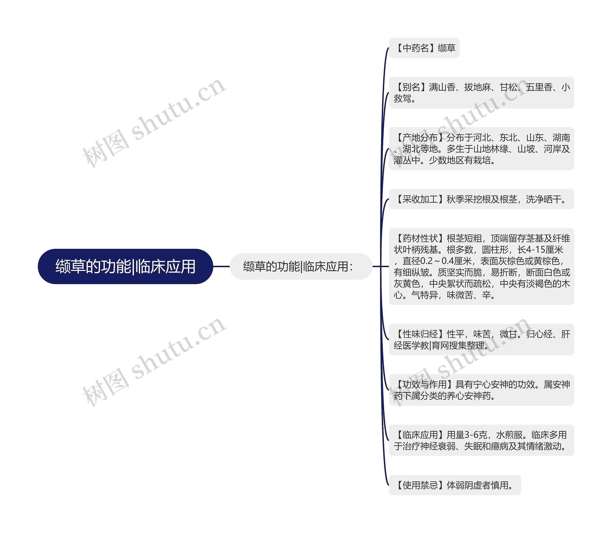 缬草的功能|临床应用思维导图