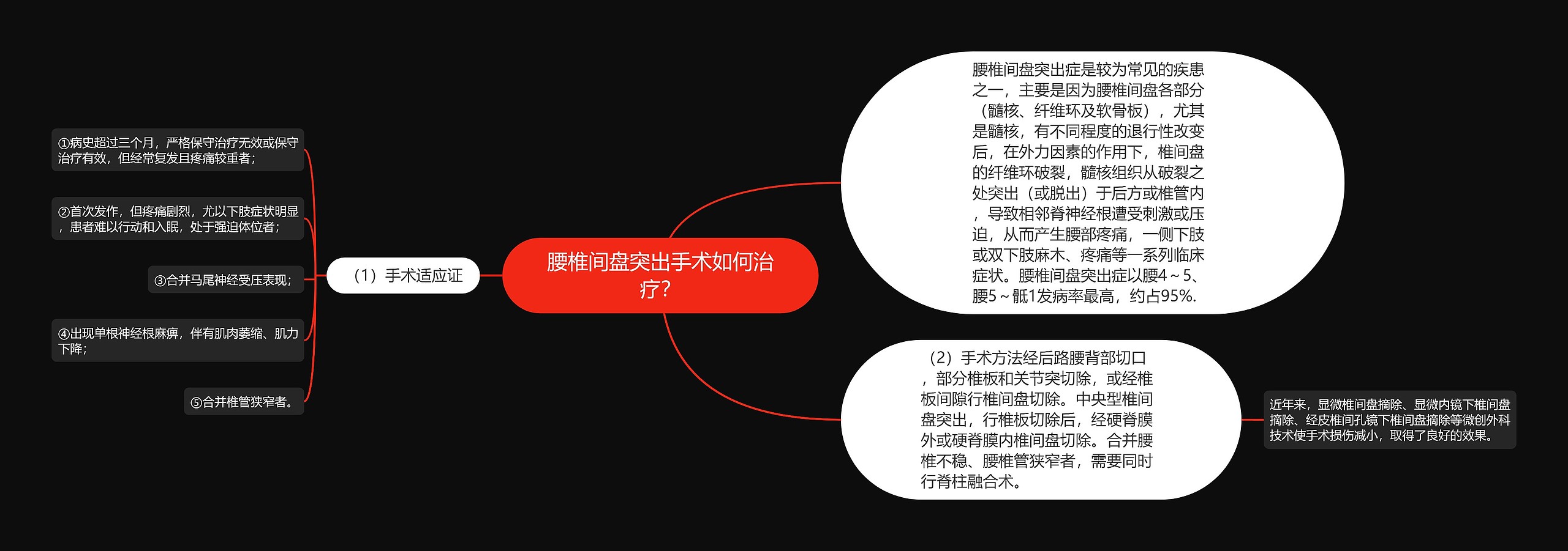 腰椎间盘突出手术如何治疗？