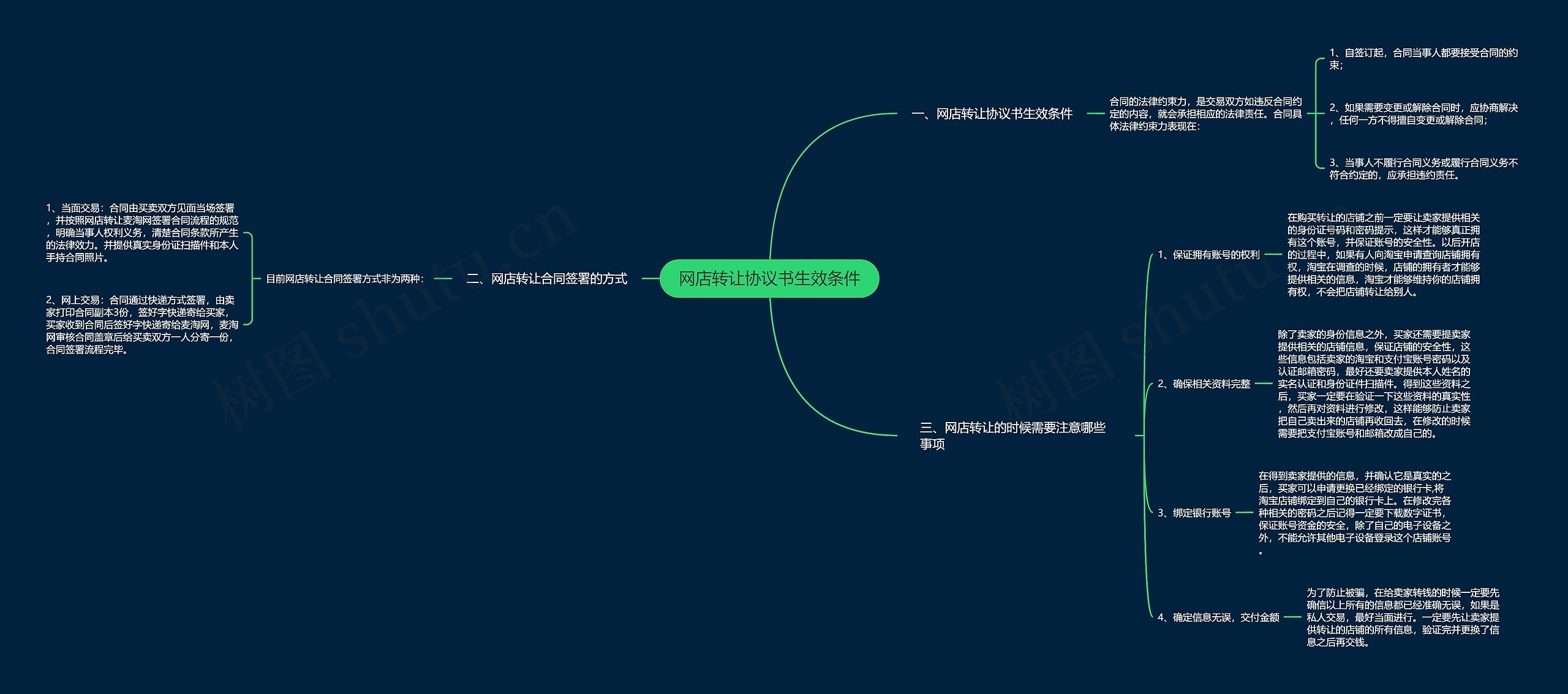 网店转让协议书生效条件 网店转让协议书生效条件