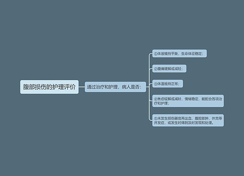 腹部损伤的护理评价