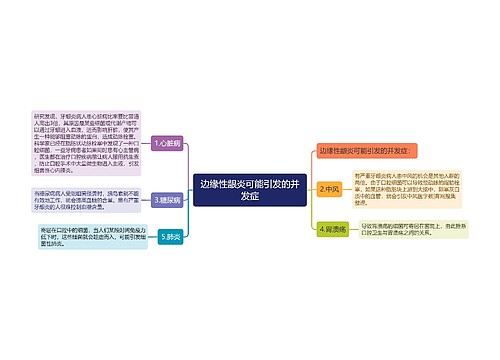 边缘性龈炎可能引发的并发症