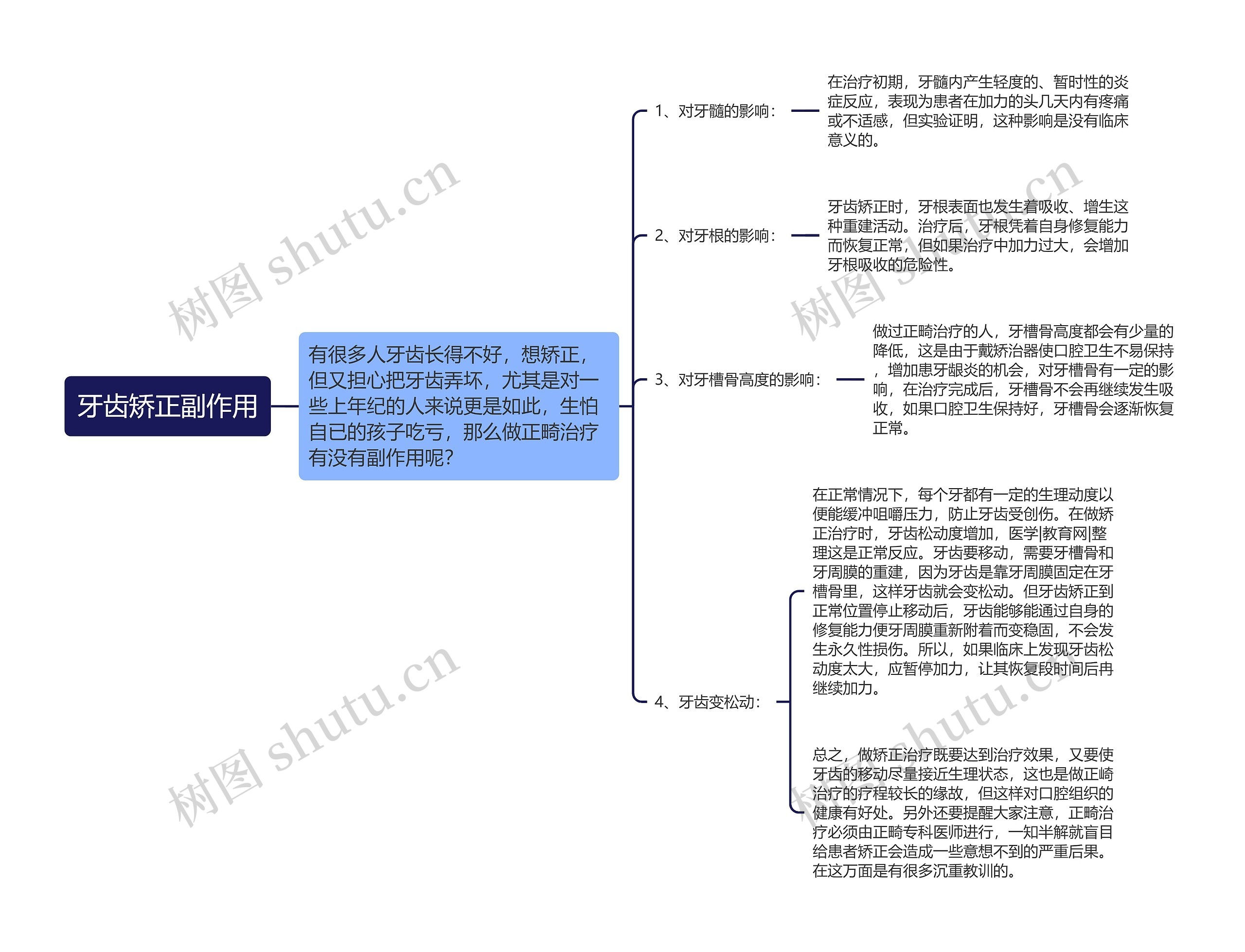 牙齿矫正副作用