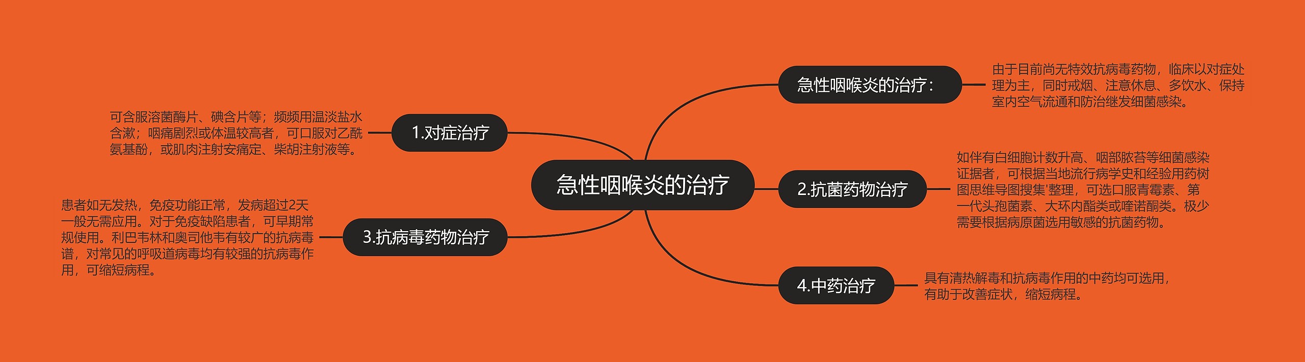 急性咽喉炎的治疗 急性咽喉炎的治疗
