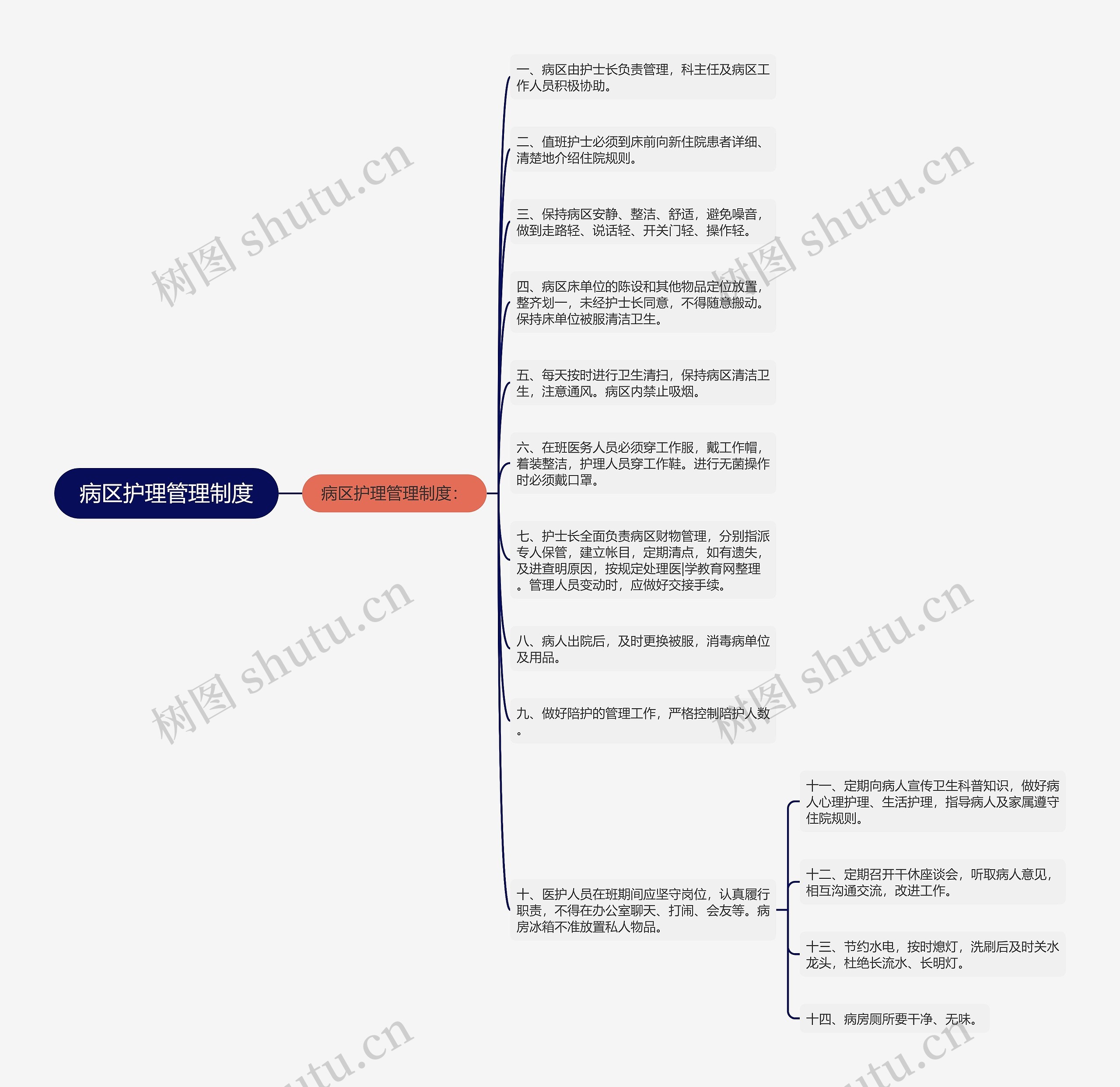 病区护理管理制度 病区护理管理制度