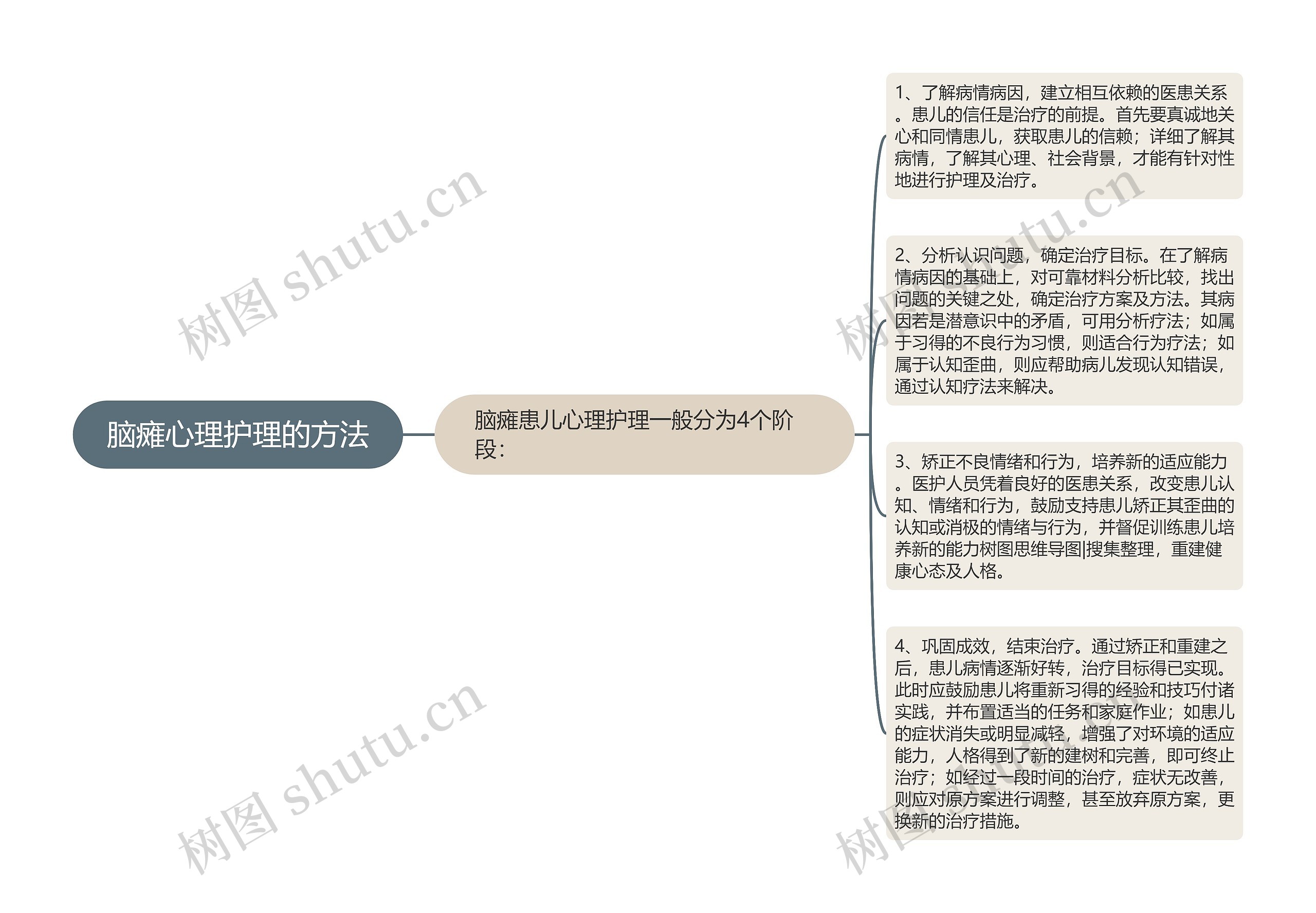 脑瘫心理护理的方法 脑瘫心理护理的方法
