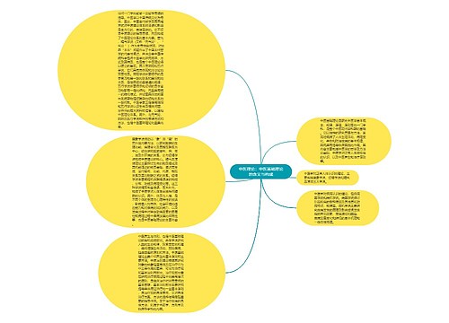 中医理论：中医基础理论的含义与构成