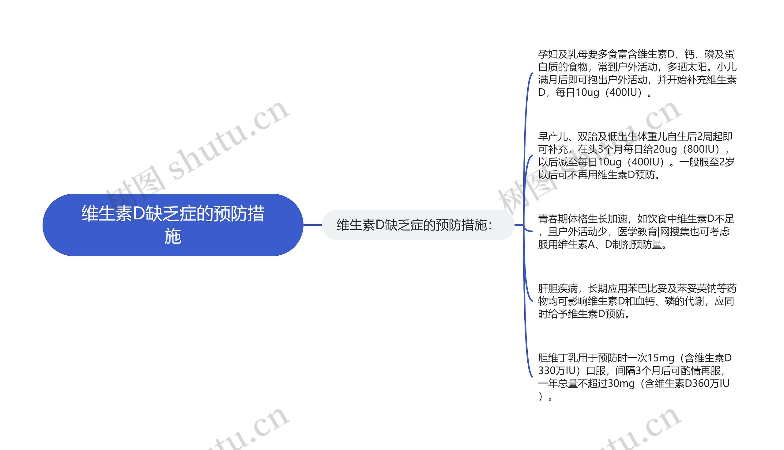 维生素D缺乏症的预防措施思维导图