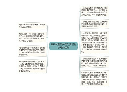 系统化整体护理与责任制护理的区别