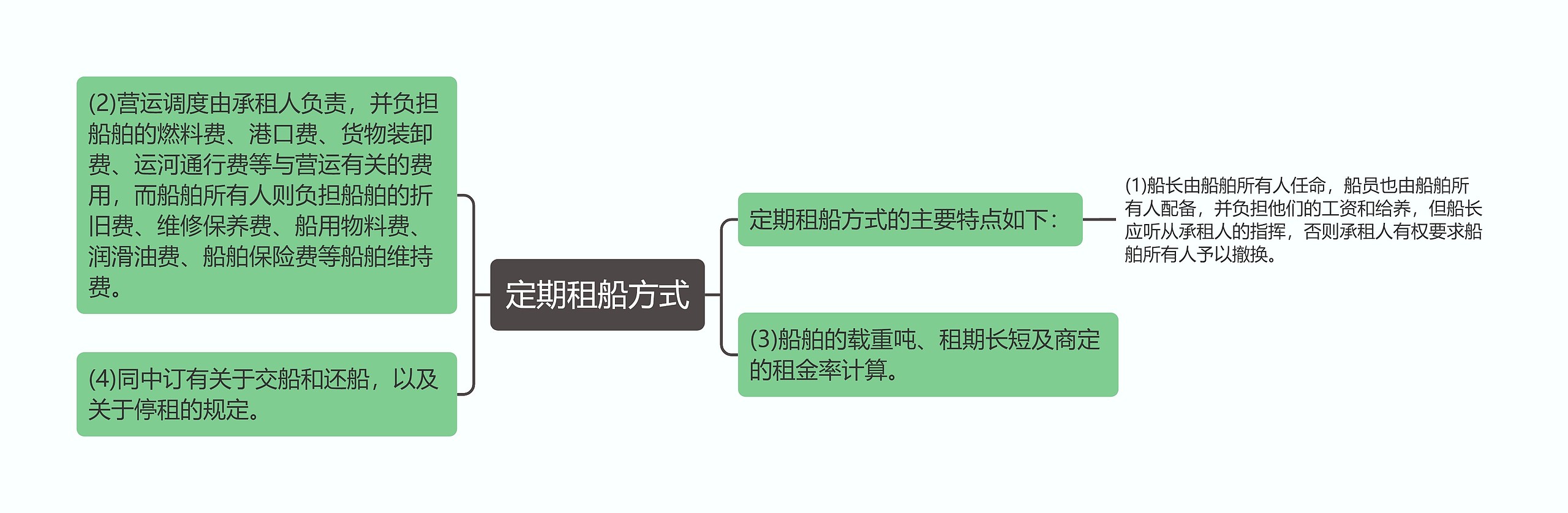 定期租船方式思维导图