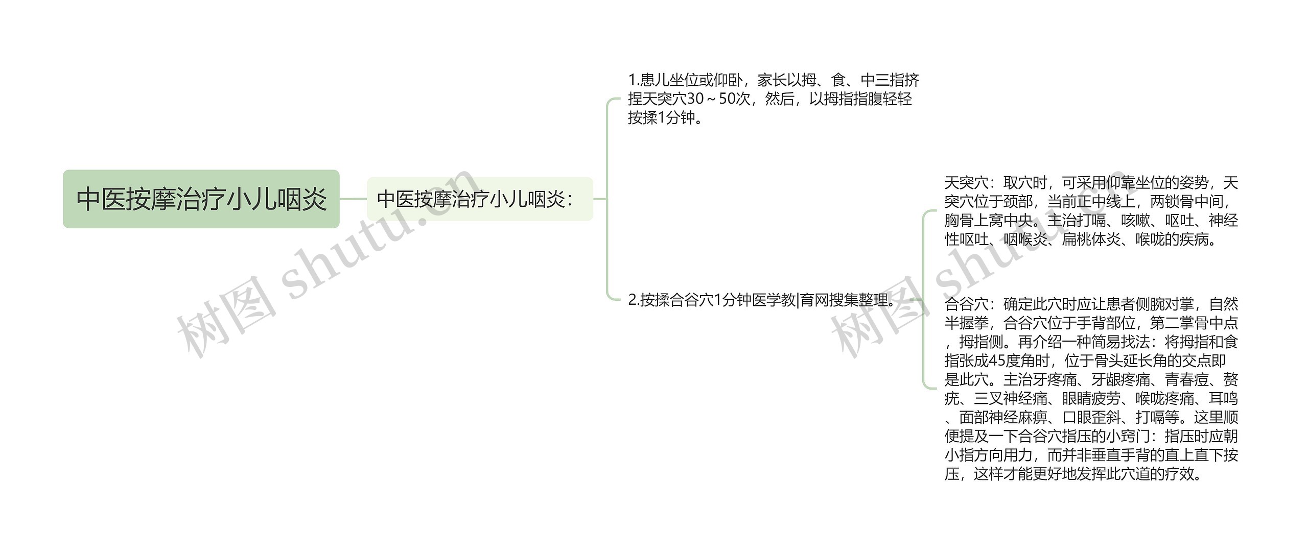 中医按摩治疗小儿咽炎 中医按摩治疗小儿咽炎