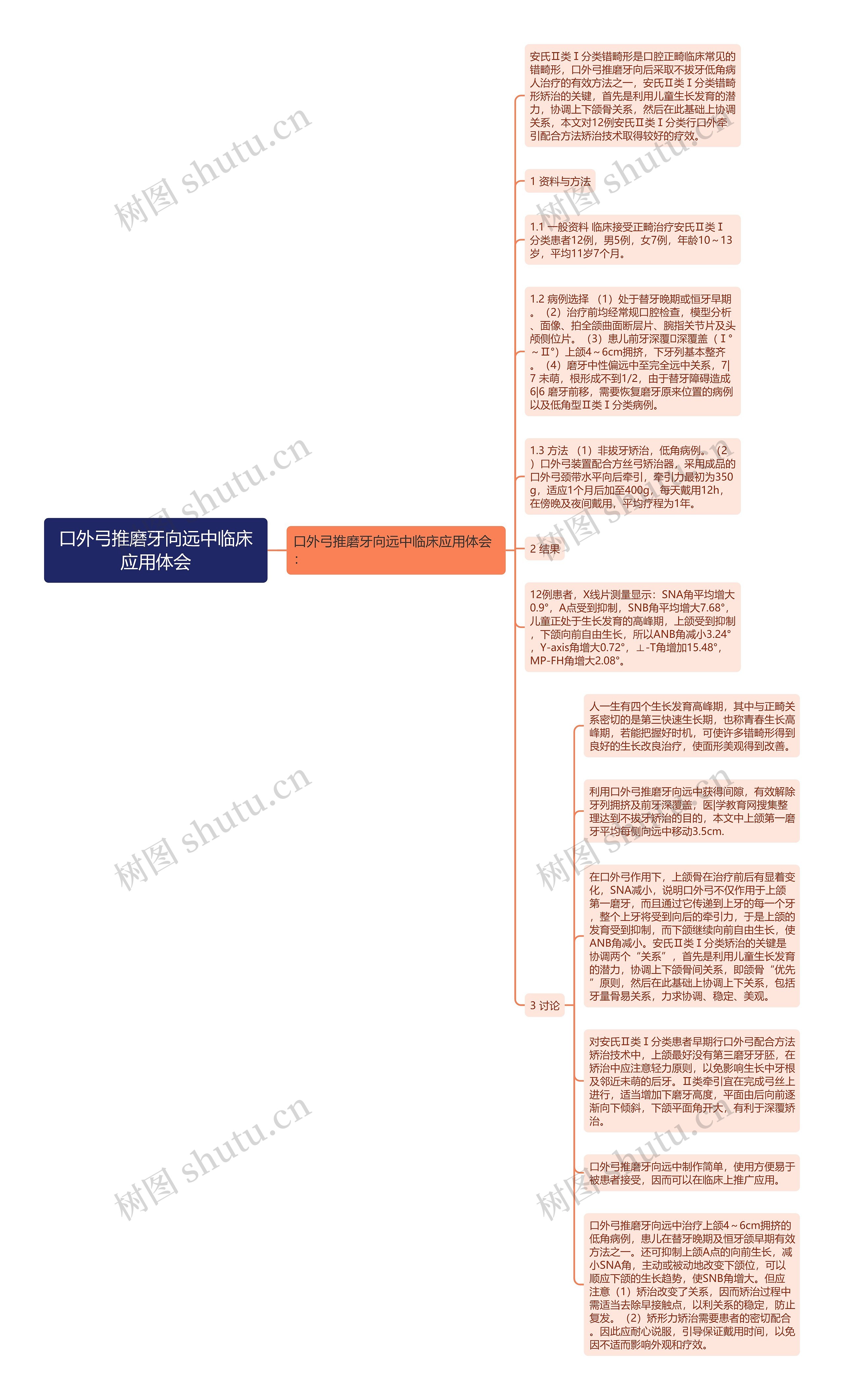 口外弓推磨牙向远中临床应用体会