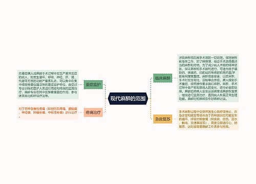 现代麻醉的范围