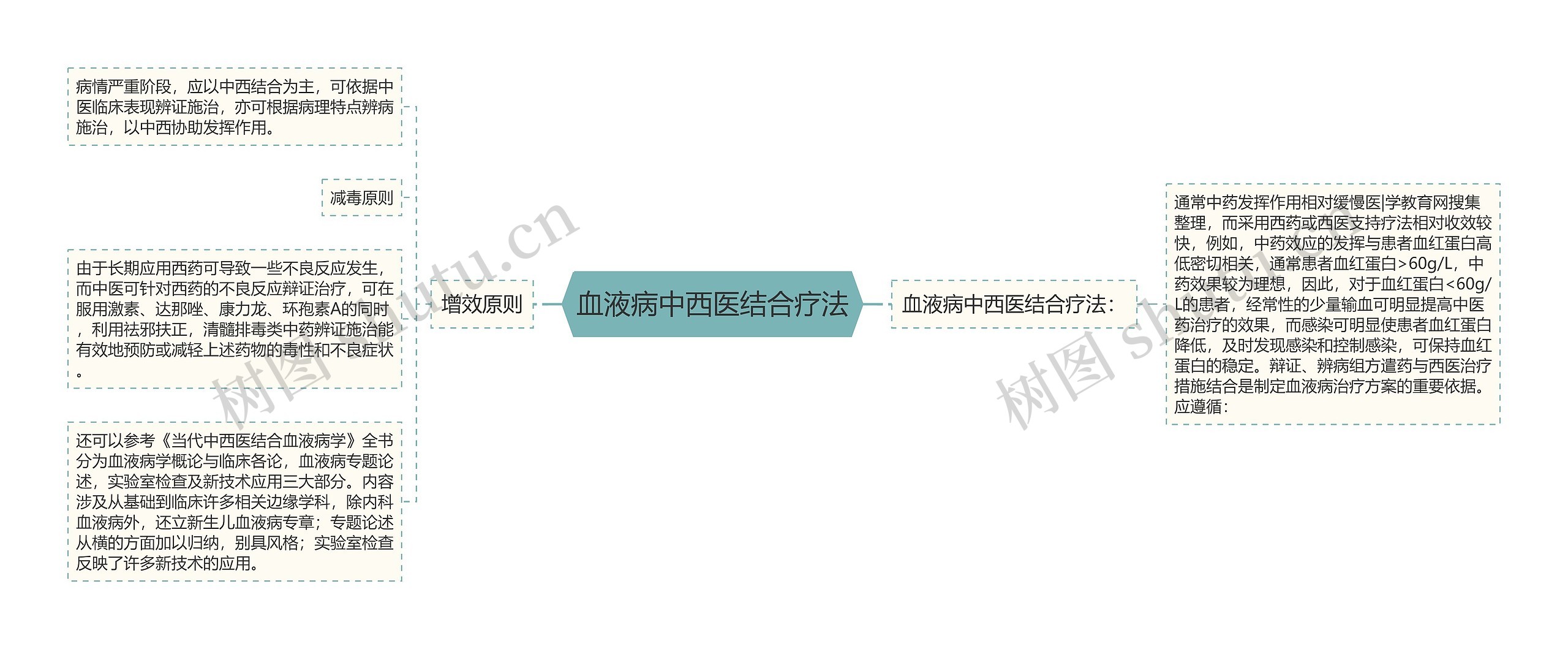 血液病中西医结合疗法 血液病中西医结合疗法
