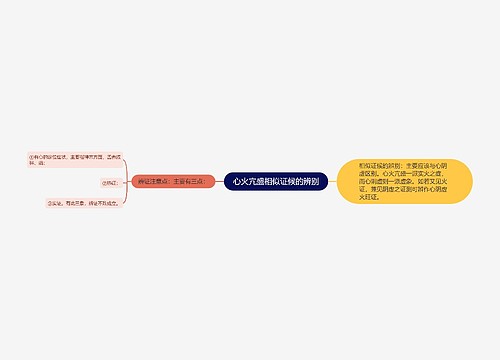 心火亢盛相似证候的辨别