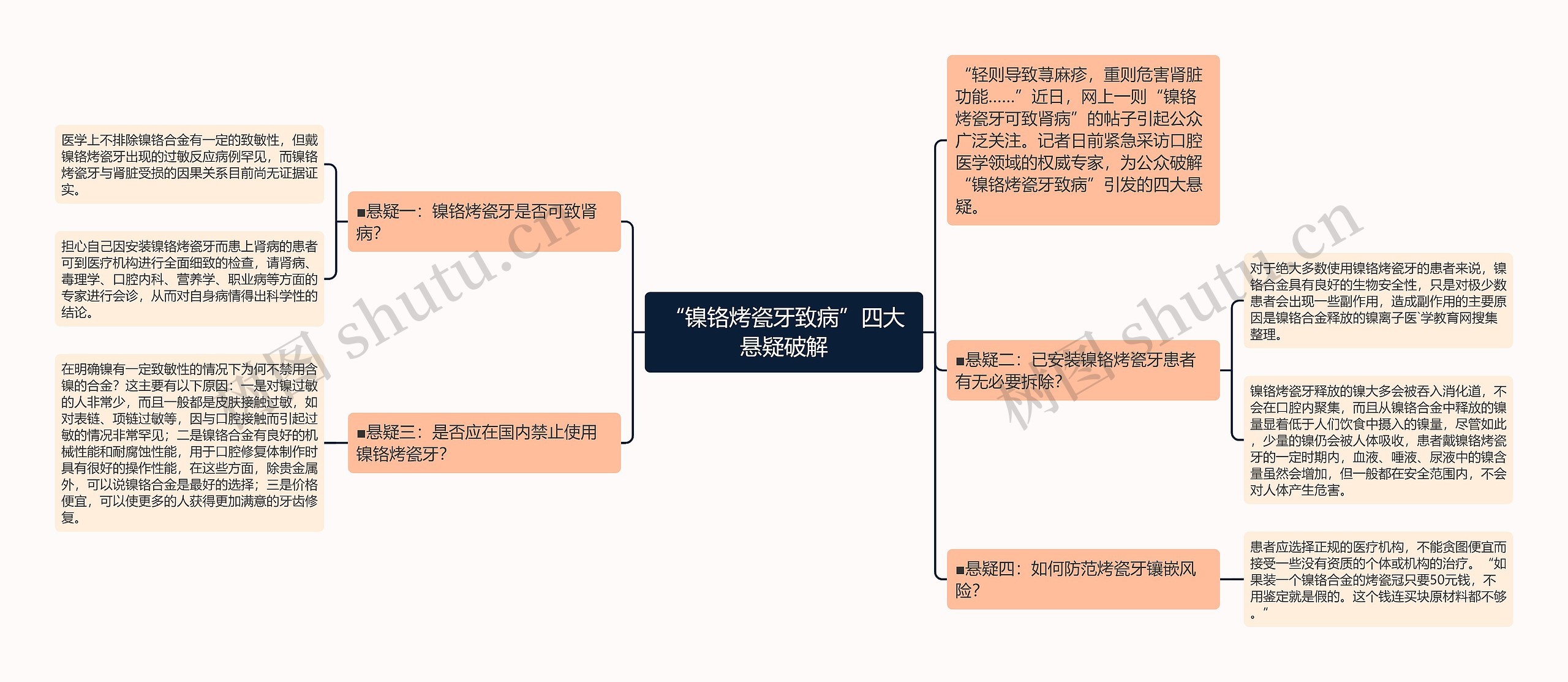 “镍铬烤瓷牙致病”四大悬疑破解