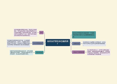 如何治疗恶性淋巴瘤疾病？