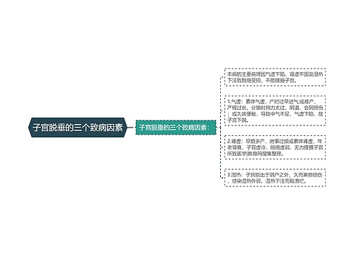 子宫脱垂的三个致病因素