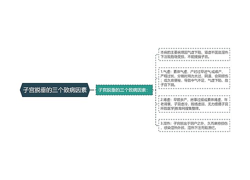 子宫脱垂的三个致病因素