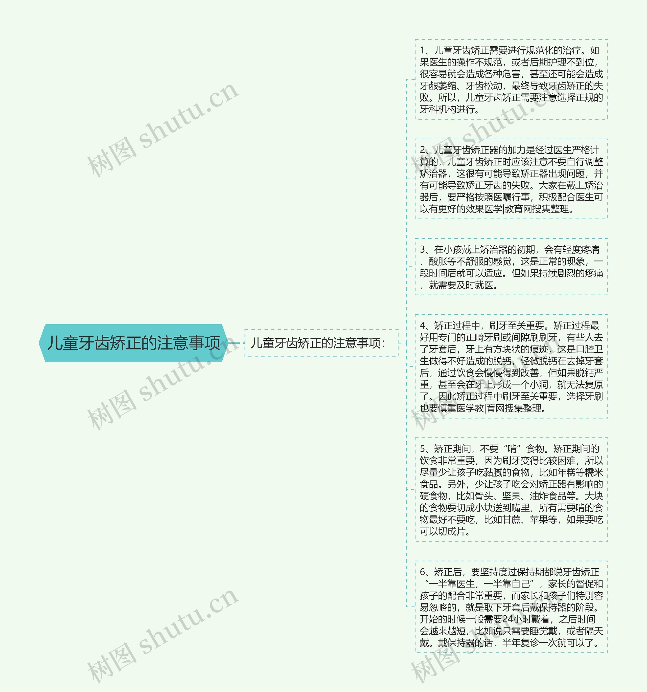 儿童牙齿矫正的注意事项思维导图