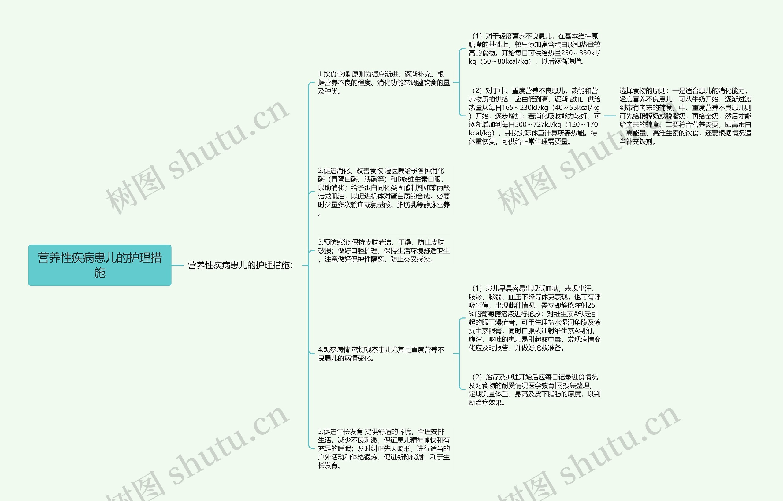 营养性疾病患儿的护理措施