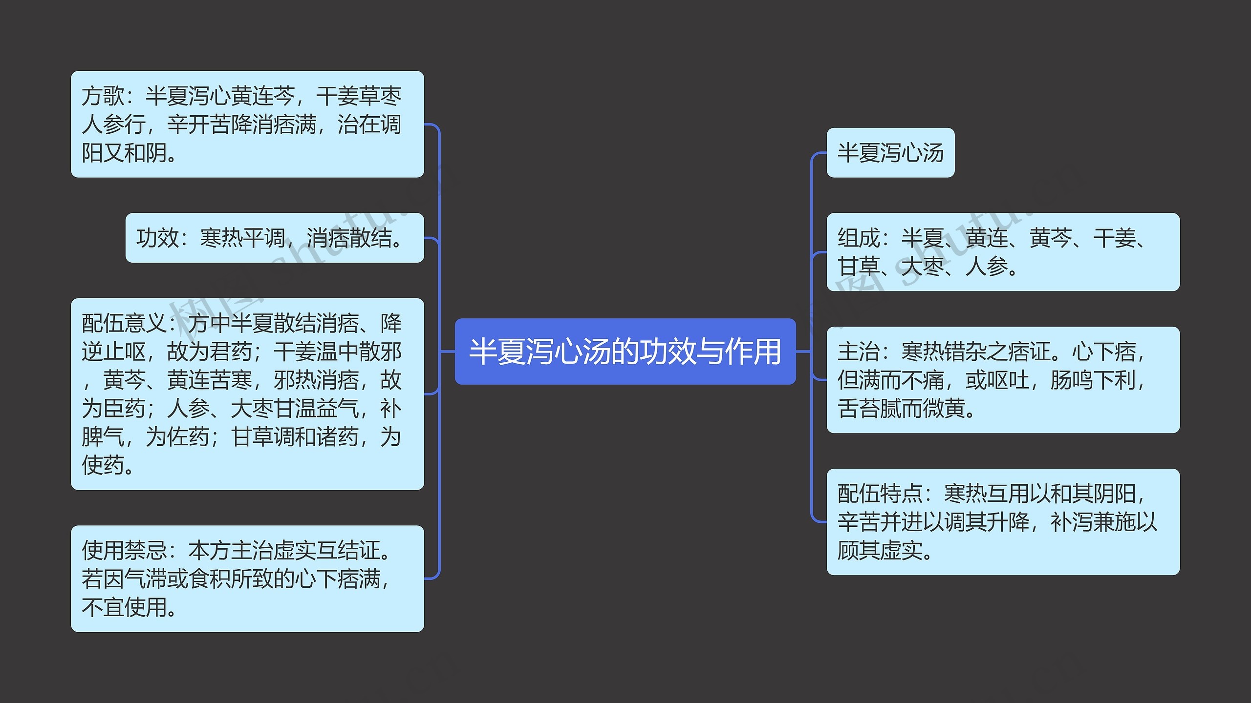 半夏泻心汤的功效与作用思维导图