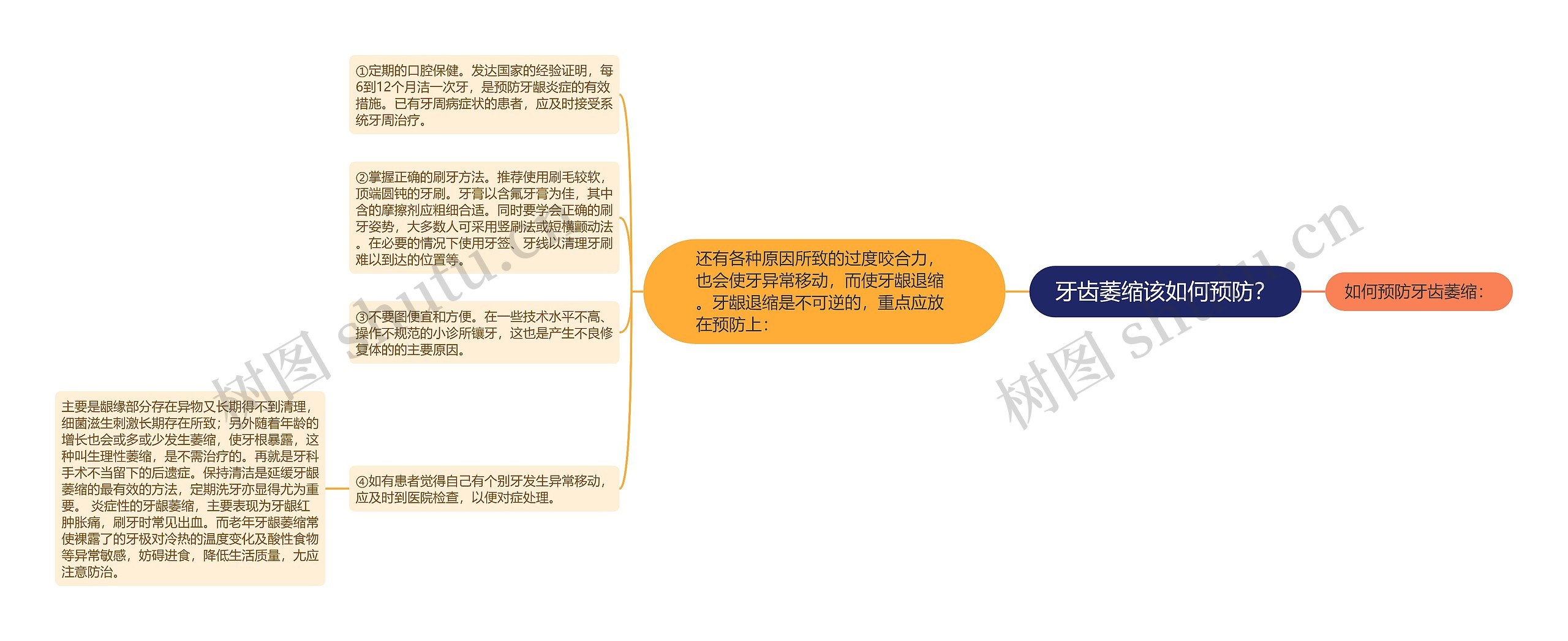 牙齿萎缩该如何预防? 牙齿萎缩该如何预防?