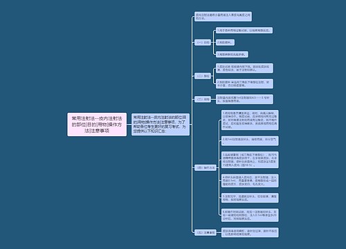 常用注射法--皮内注射法的部位|目的|用物|操作方法|注意事项