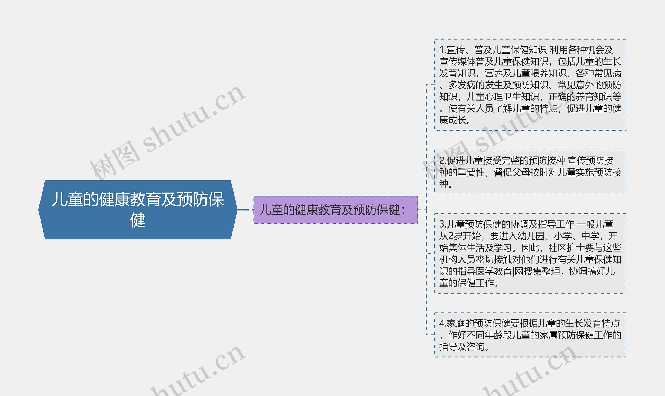 儿童的健康教育及预防保健