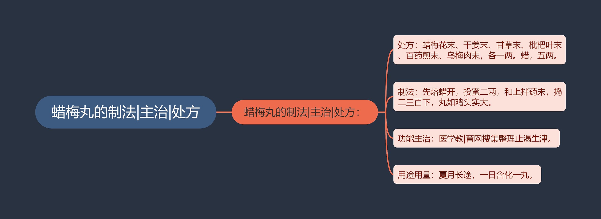 蜡梅丸的制法|主治|处方 蜡梅丸的制法|主治|处方