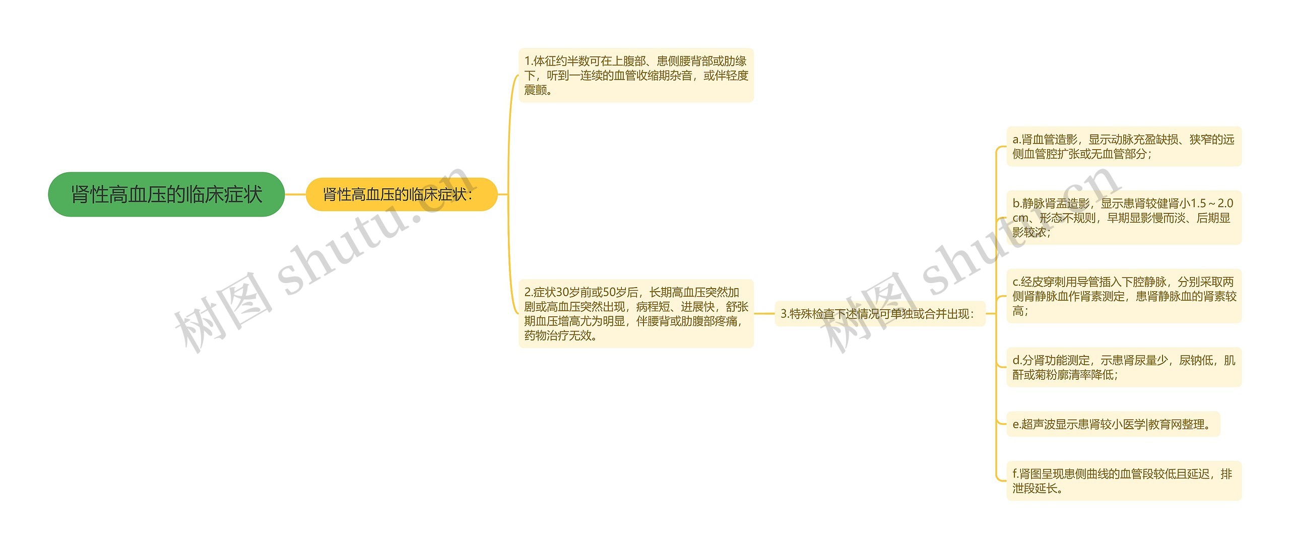 肾性高血压的临床症状 肾性高血压的临床症状