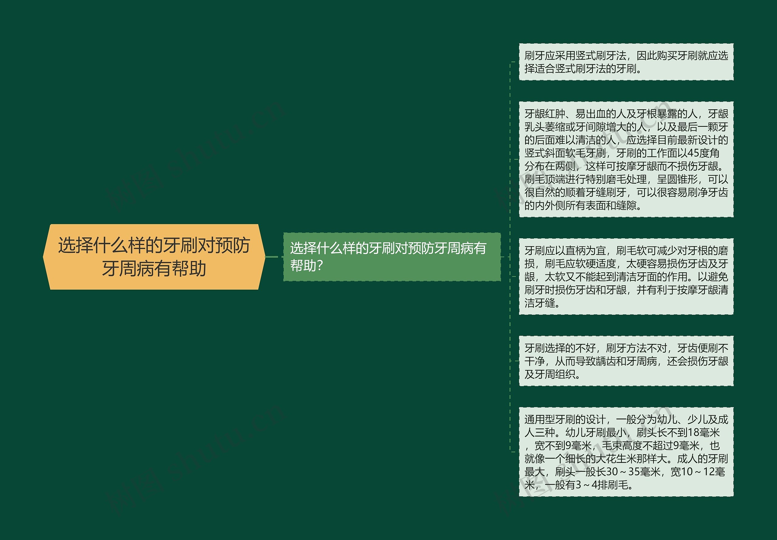 选择什么样的牙刷对预防牙周病有帮助 选择什么样的牙刷对预防牙周病有帮助