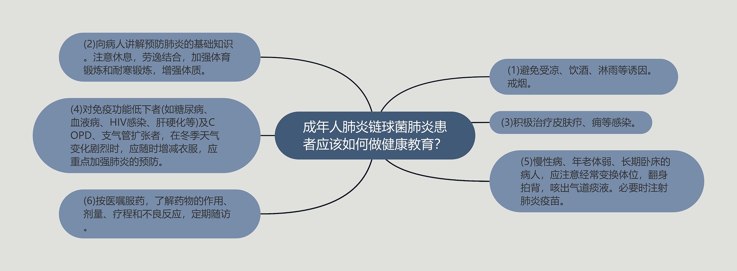 成年人肺炎链球菌肺炎患者应该如何做健康教育？