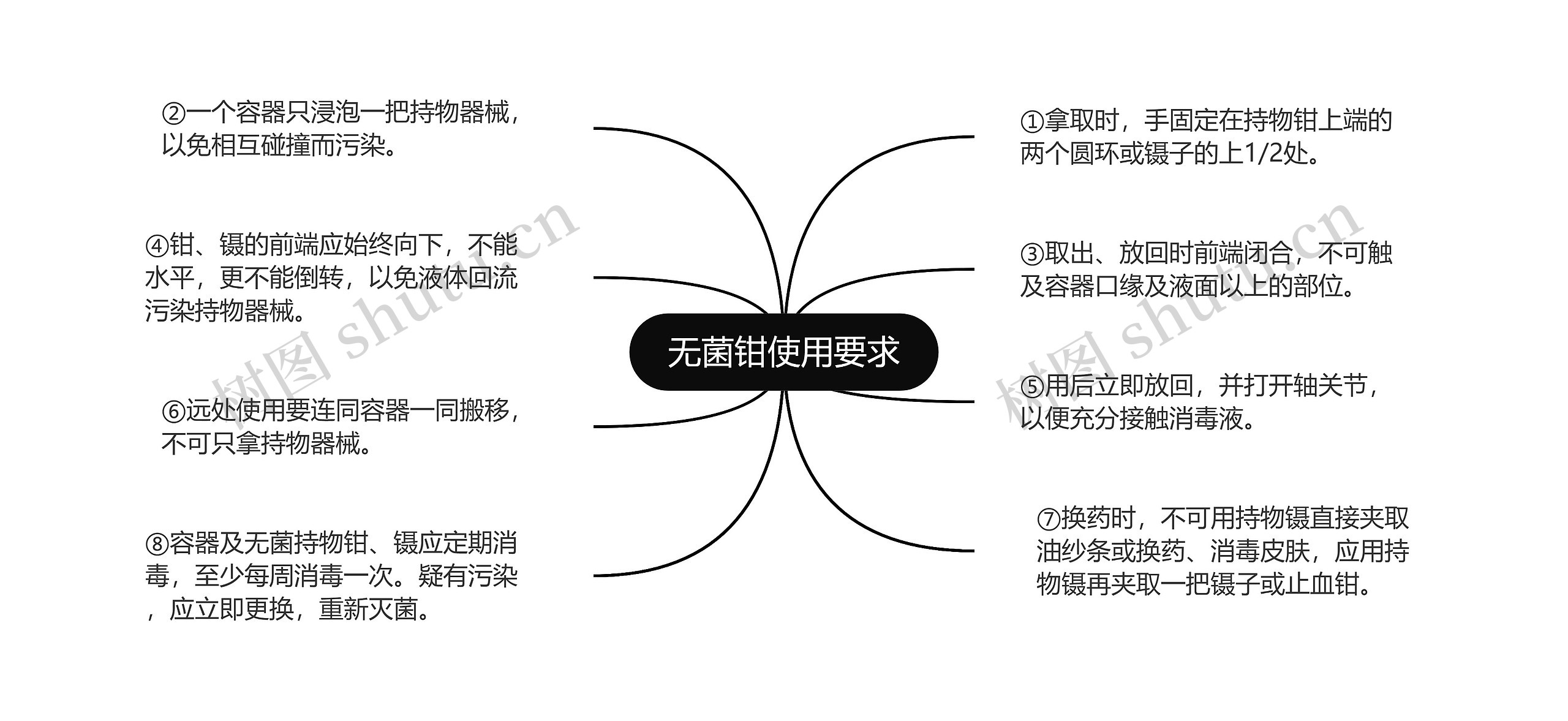 无菌钳使用要求思维导图