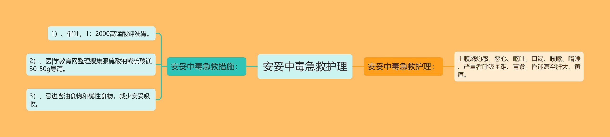 安妥中毒急救护理 安妥中毒急救护理