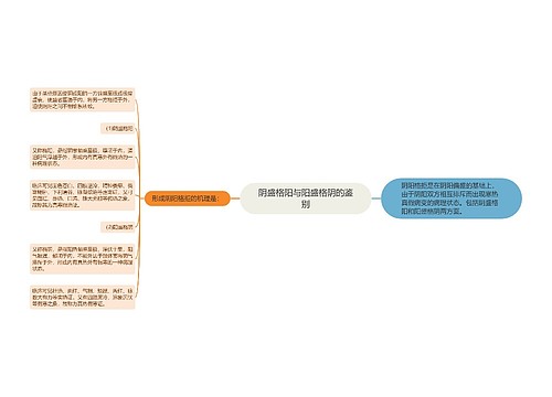 阴盛格阳与阳盛格阴的鉴别