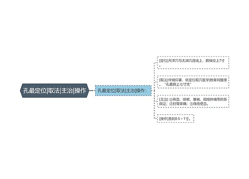 孔最定位|取法|主治|操作