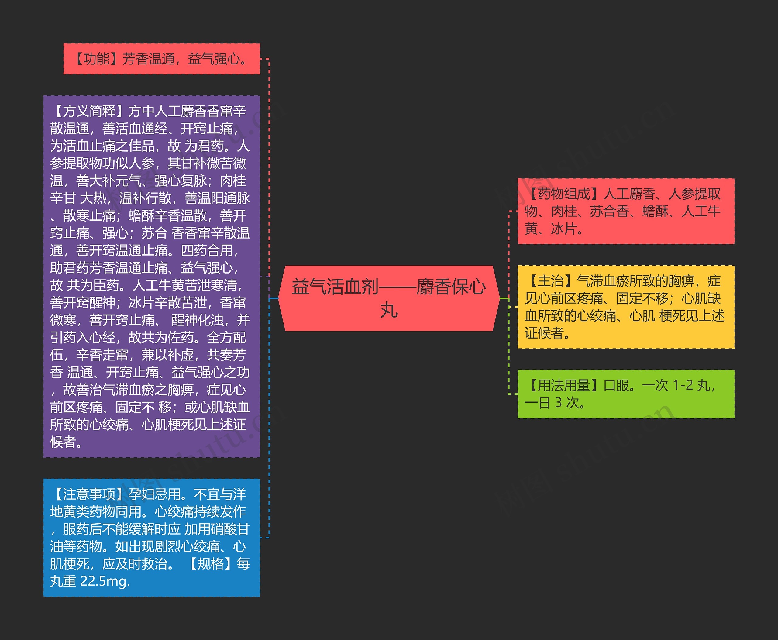 益气活血剂——麝香保心丸 益气活血剂——麝香保心丸