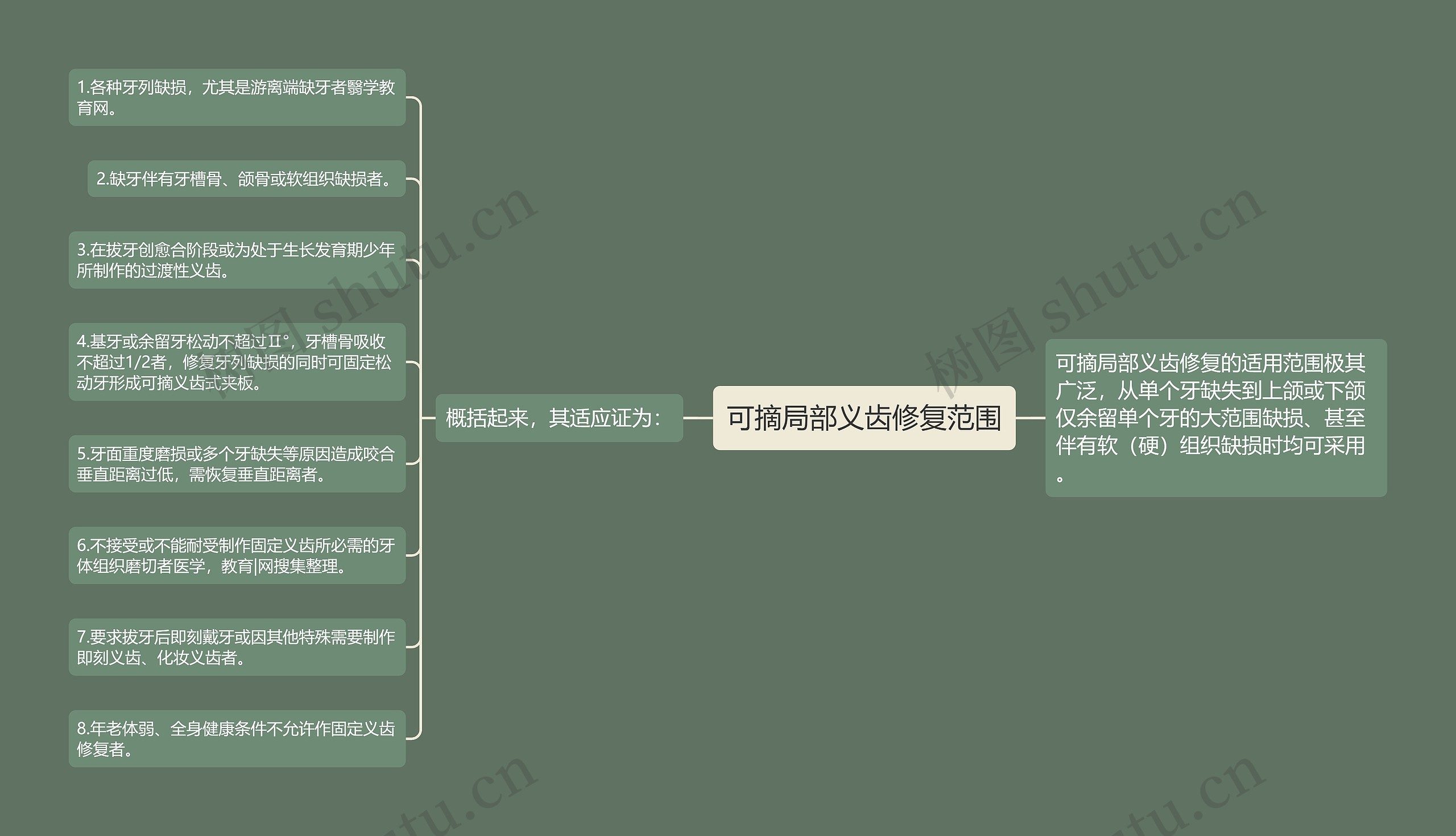 可摘局部义齿修复范围思维导图