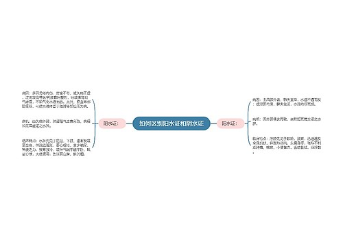 如何区别阳水证和阴水证