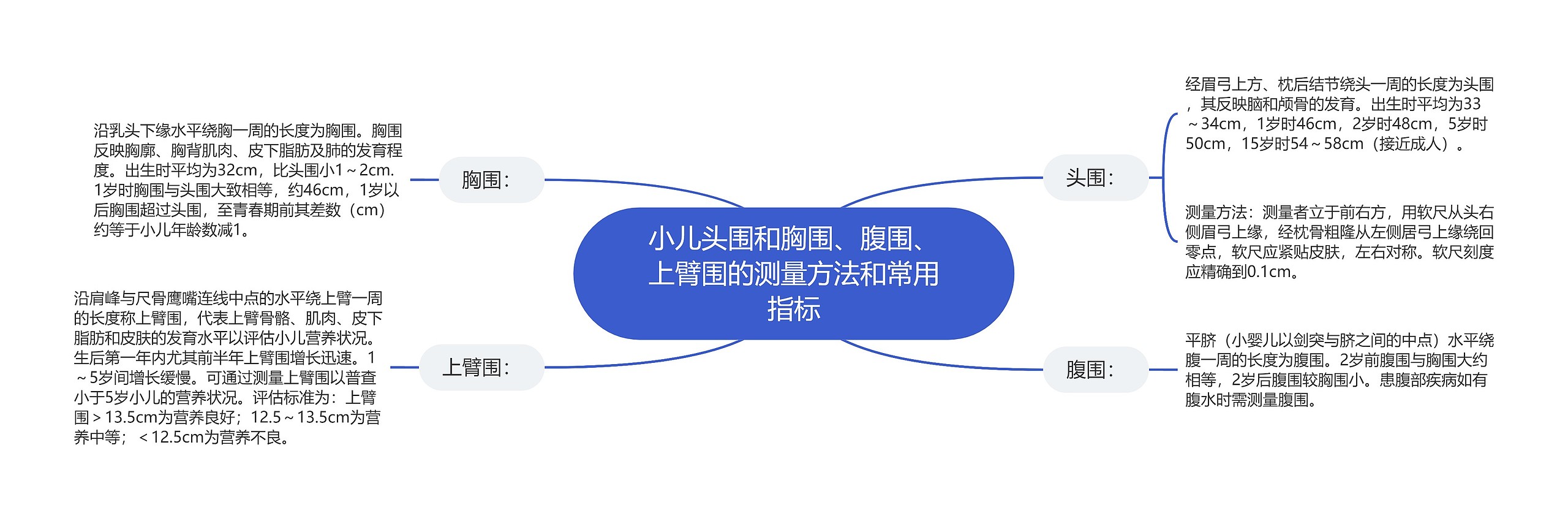小儿头围和胸围、腹围、上臂围的测量方法和常用指标