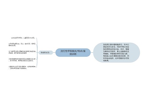 流行性甲型脑炎/特点/鉴别诊断