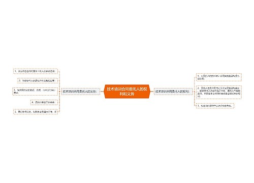 技术培训合同委托人的权利和义务