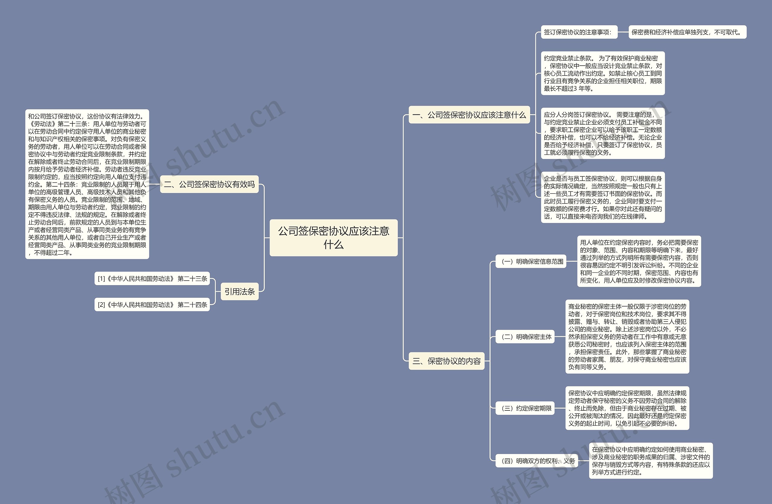 公司签保密协议应该注意什么思维导图