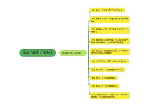 截瘫的常见护理诊断