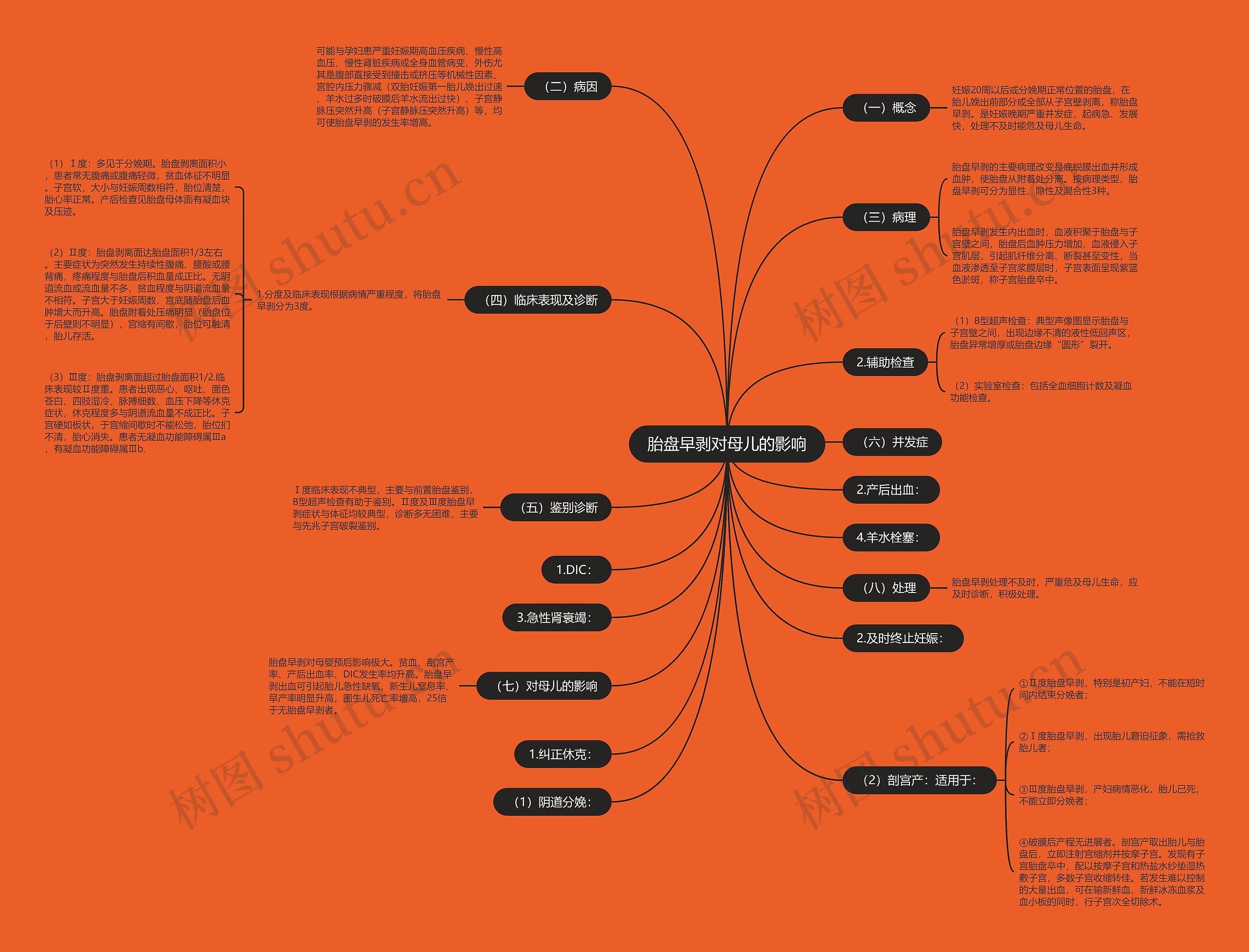 胎盘早剥对母儿的影响 胎盘早剥对母儿的影响